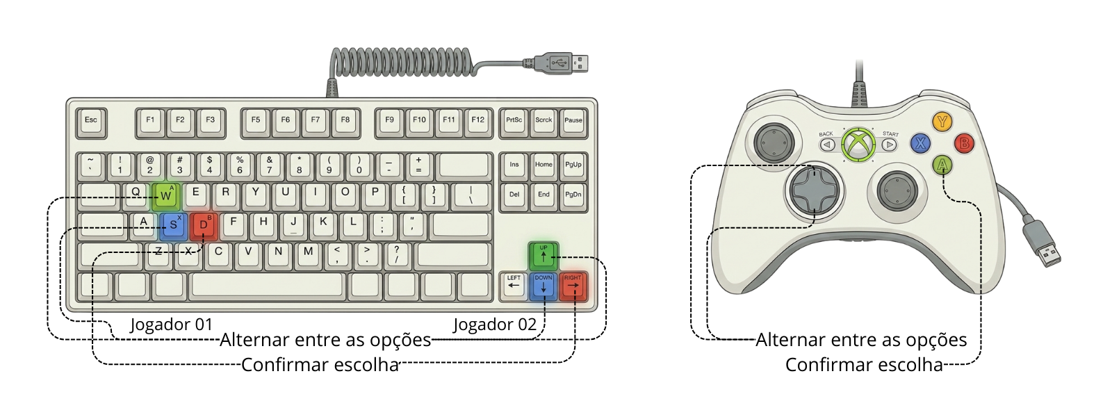 Instruções de Controle